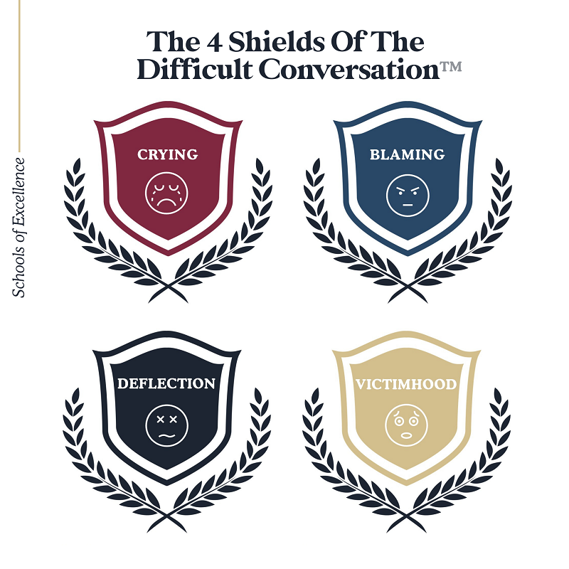 The 4 Shields