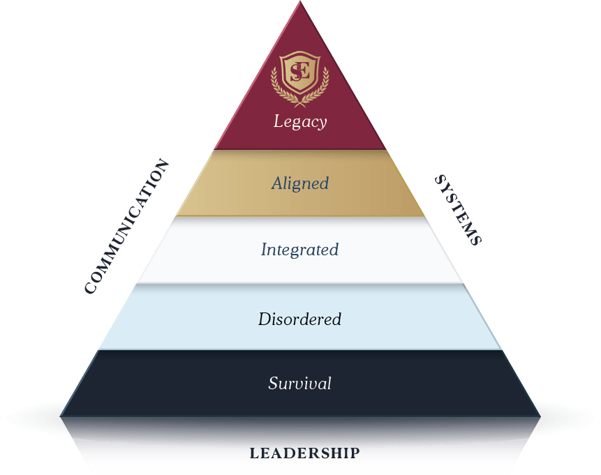 The Pyramid of Excellence